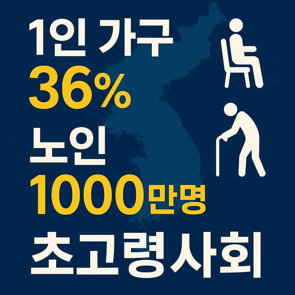 “한국 1인 가구 36% 돌파, 노인 1000만명 초고령 사회 인포그래픽”