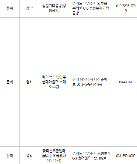 남양주 문화누리카드 사용처