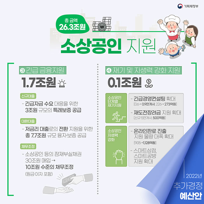 소상공인 손실보험금 카드뉴스