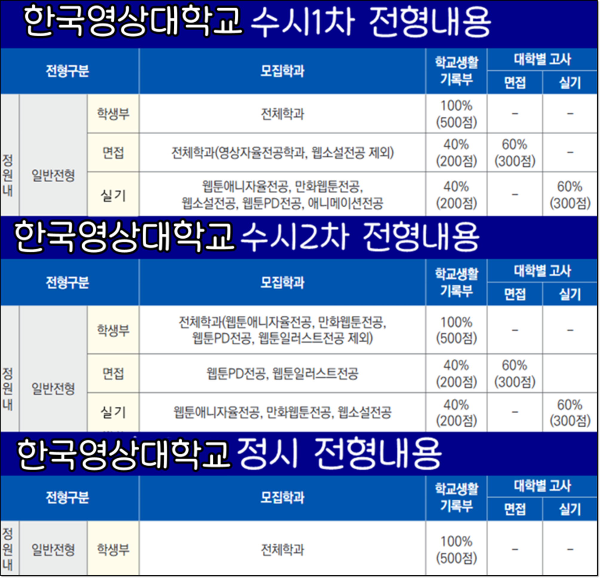 입시 전형 및 모집 요강