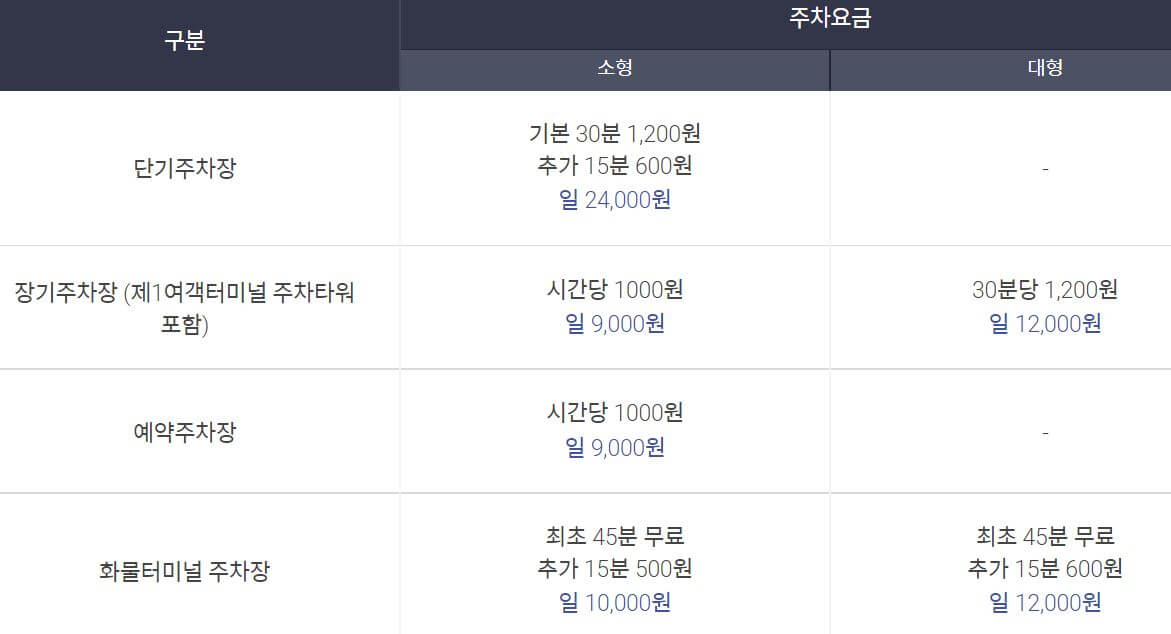 인천공항 제1여객터미널 장기 주차장
