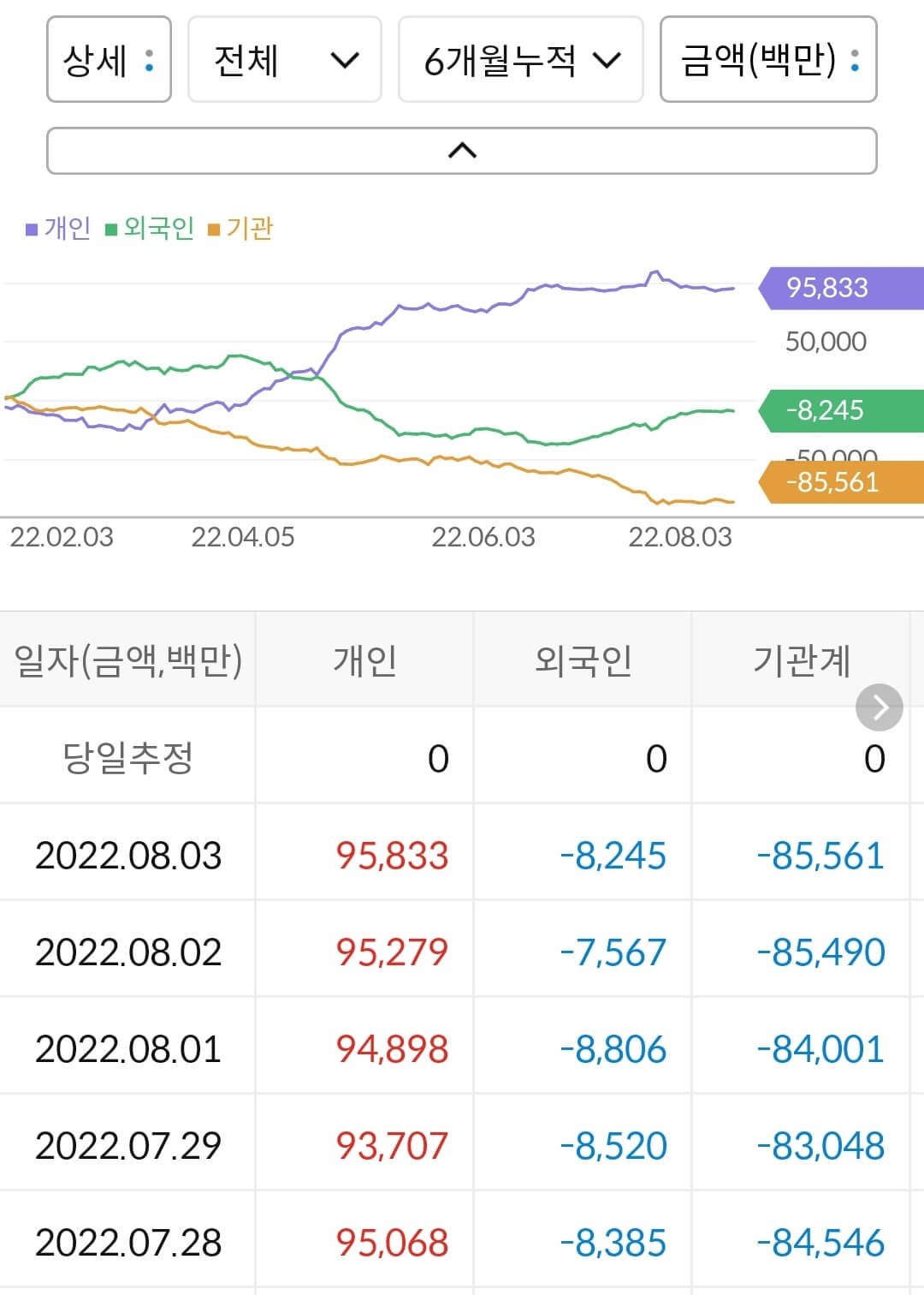 한국금융지주 누적 수급