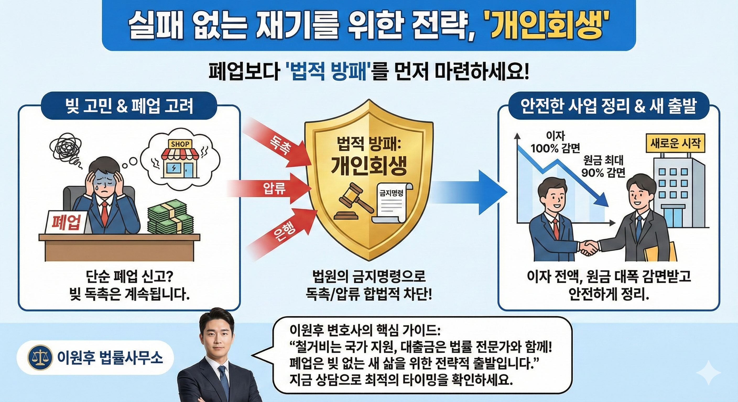소상공인 폐업 신고 '이것' 모르면 통장 압류부터 당합니다 (필독)