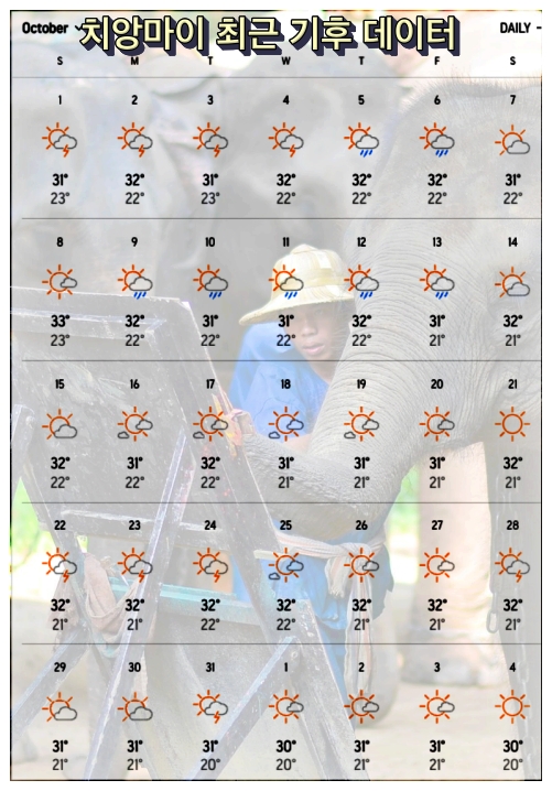 치앙마이 10월 날씨 기후