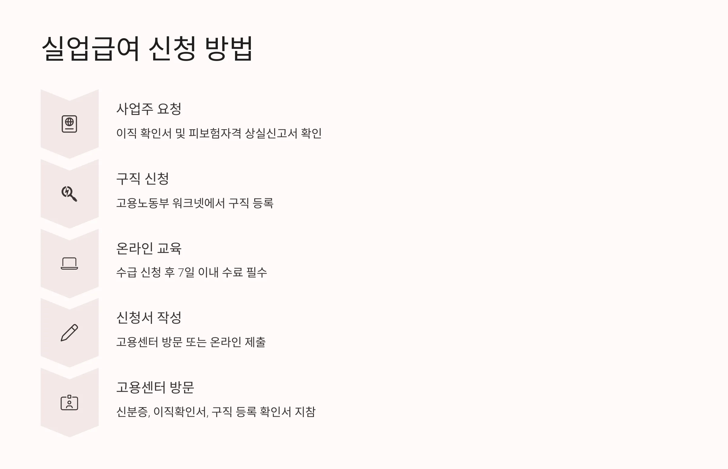 실업급여 신청 방법
