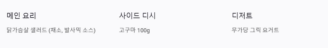 고단백 저칼로리 음식 리스트 (다이어트 활용법)