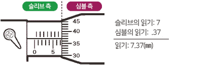 마이크로미터 읽는법, 사용법, 종류