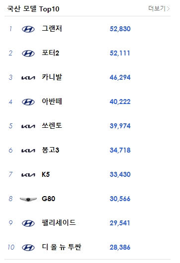 2021년-상반기-국산차-모델별-판매실적-TOP10
