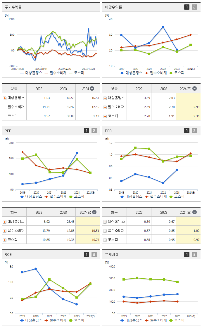 대상홀딩스_섹터분석