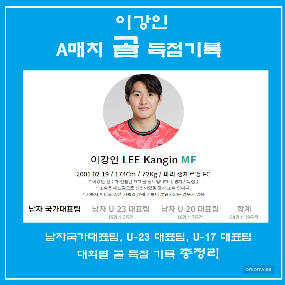이강인 골 득점기록 (A 국가대표팀, U-23, U-17 대표팀)