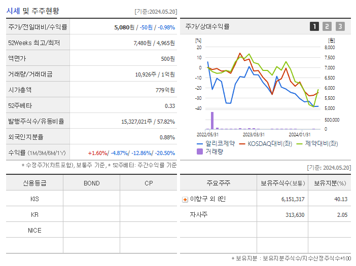 알리코제약_기업개요