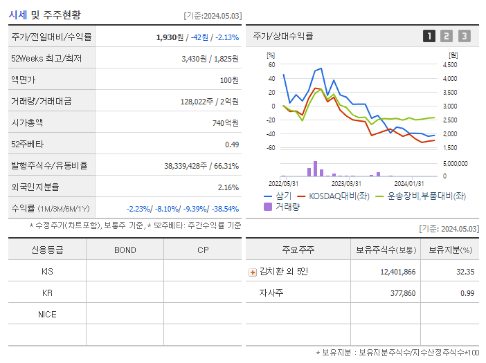삼기_기업개요