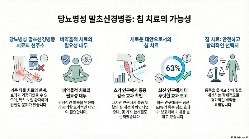 말초신경병증-구로디지털단지역한의원