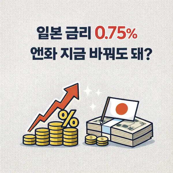 일본 기준금리 0.75% 인상에 따른 엔화 환전 타이밍과 일본 여행 환율 전망을 설명하는 이미지