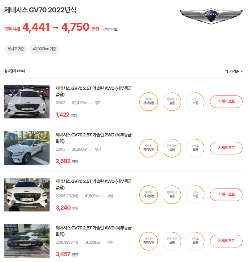 22년식 제네시스 GV70 중고차 시세