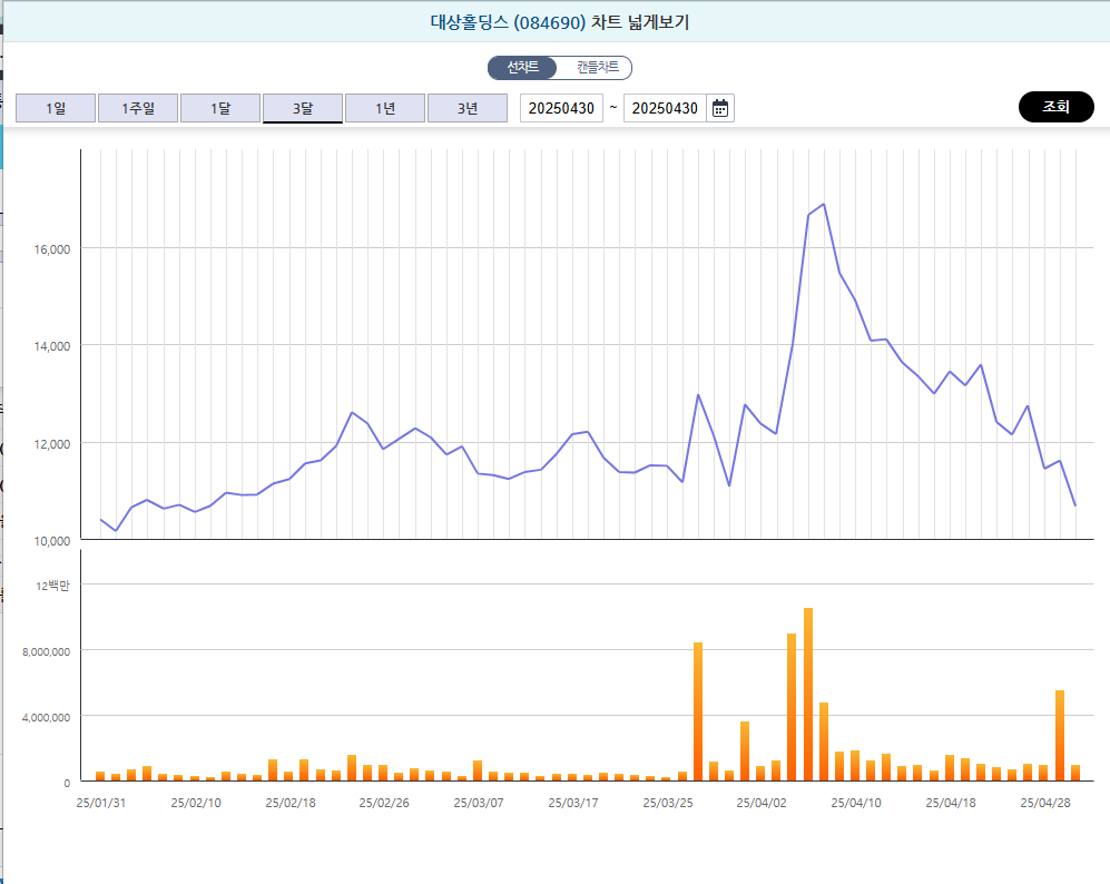 한동훈 대장주 대상홀딩스