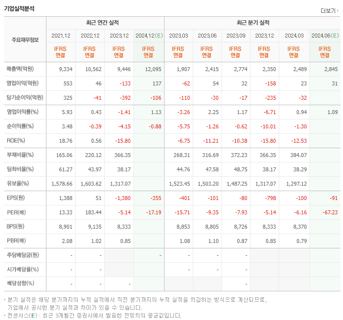 아주스틸_실적