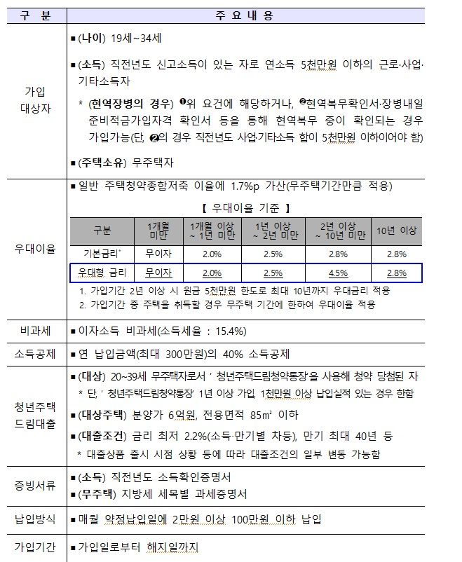 국토교통부