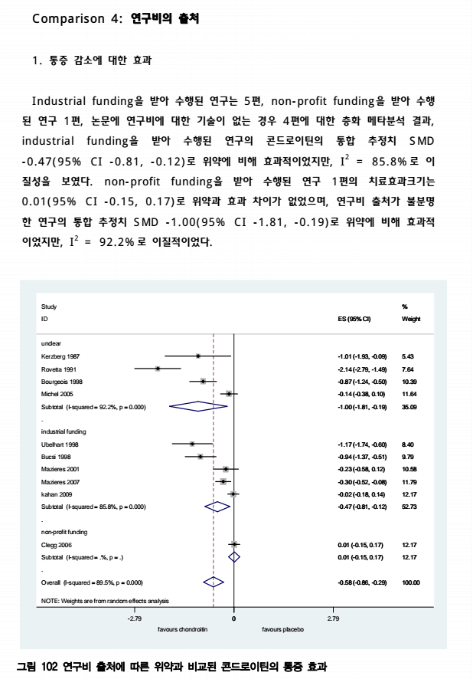 한국보건의료연구원에서 진행한 '골관절염 환자에서 글루코사민과 콘드로이틴의 효과' 에 관련된 분석