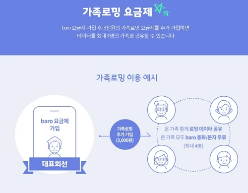baro-요금제-가족로밍