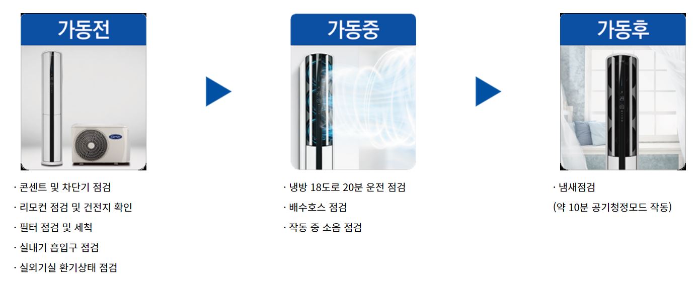 2023년 에어컨 무상점검 신청방법 (삼성 LG 위니아 캐리어)