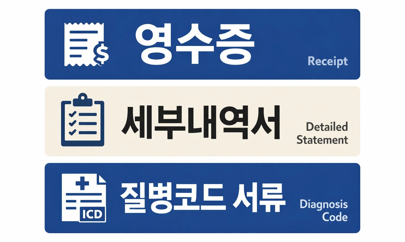 실비보험 청구서류 중 영수증 세부내역서 질병코드 서류처럼 보험금 청구가 지연되지 않도록 추가 확인 항목을 정리한 이미지
