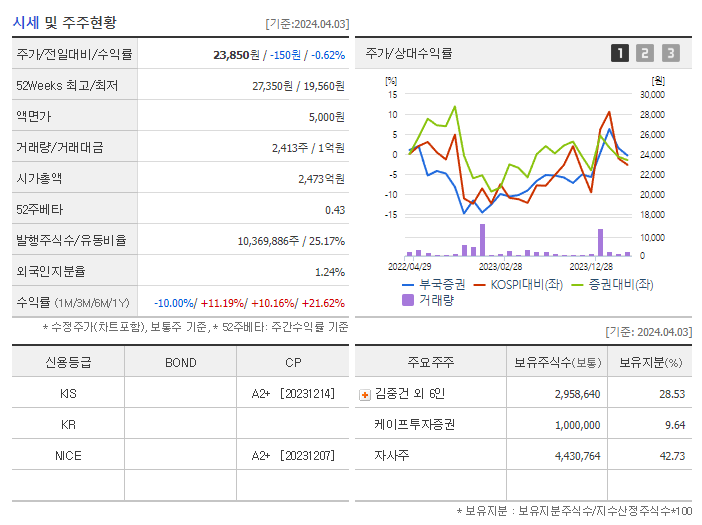 부국증권_기업개요