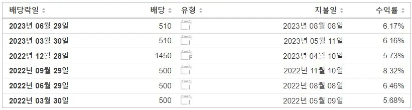 INVESTING-KB금융-배당금-지급-일정