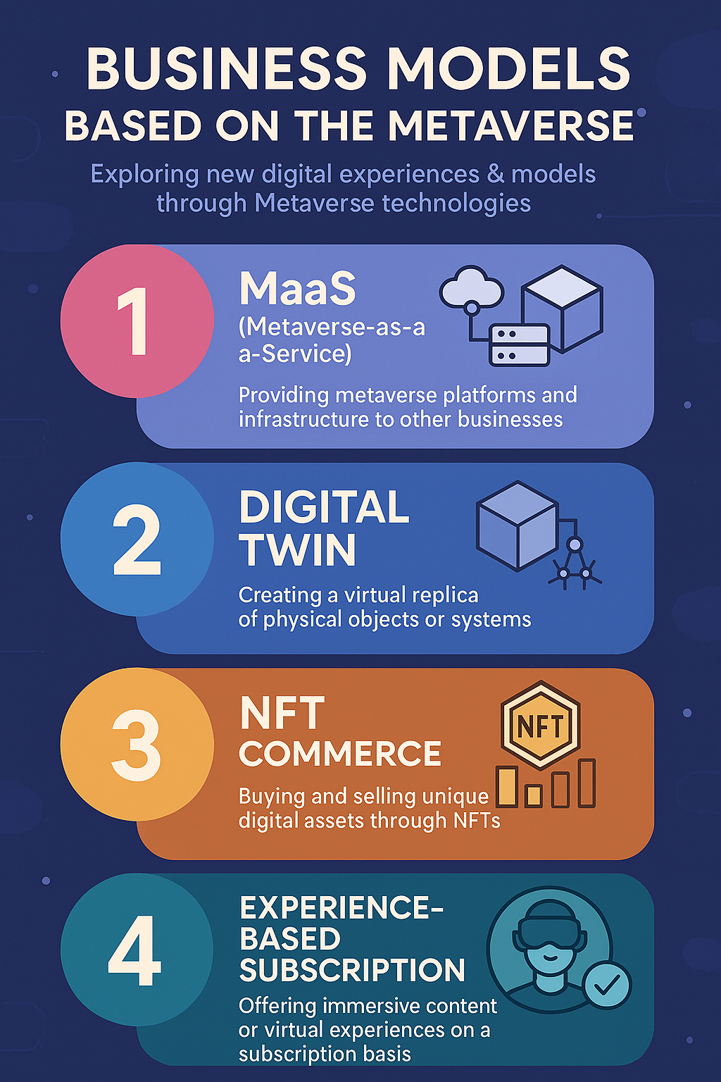 메타 버스 증강현실 비즈니스 모델