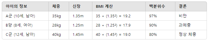 소아비만 판정 기준과 예방법, 맞춤 식단 가이드, 부모 대처 방법