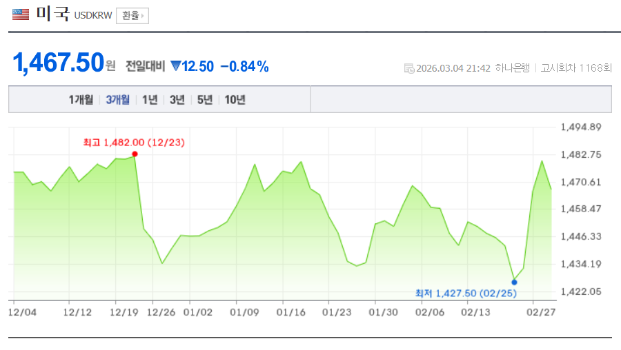 미국 달러