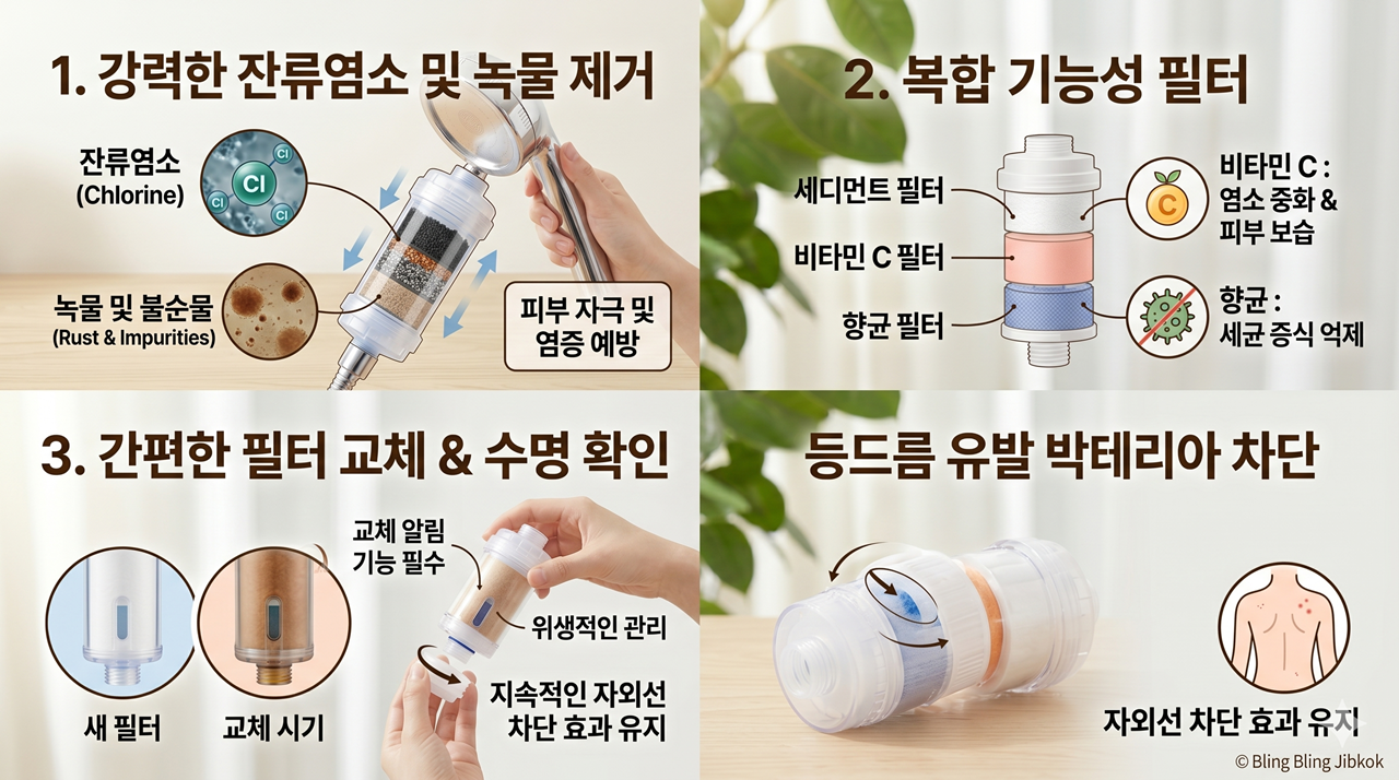 등드름 차단 샤워기 필터 고르는 핵심 기준 가이드 (Shower filter buying guide standards for body acne)
