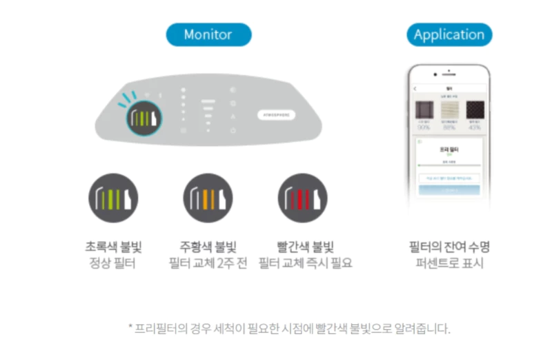 암웨이공기청정기 애플리케이션
