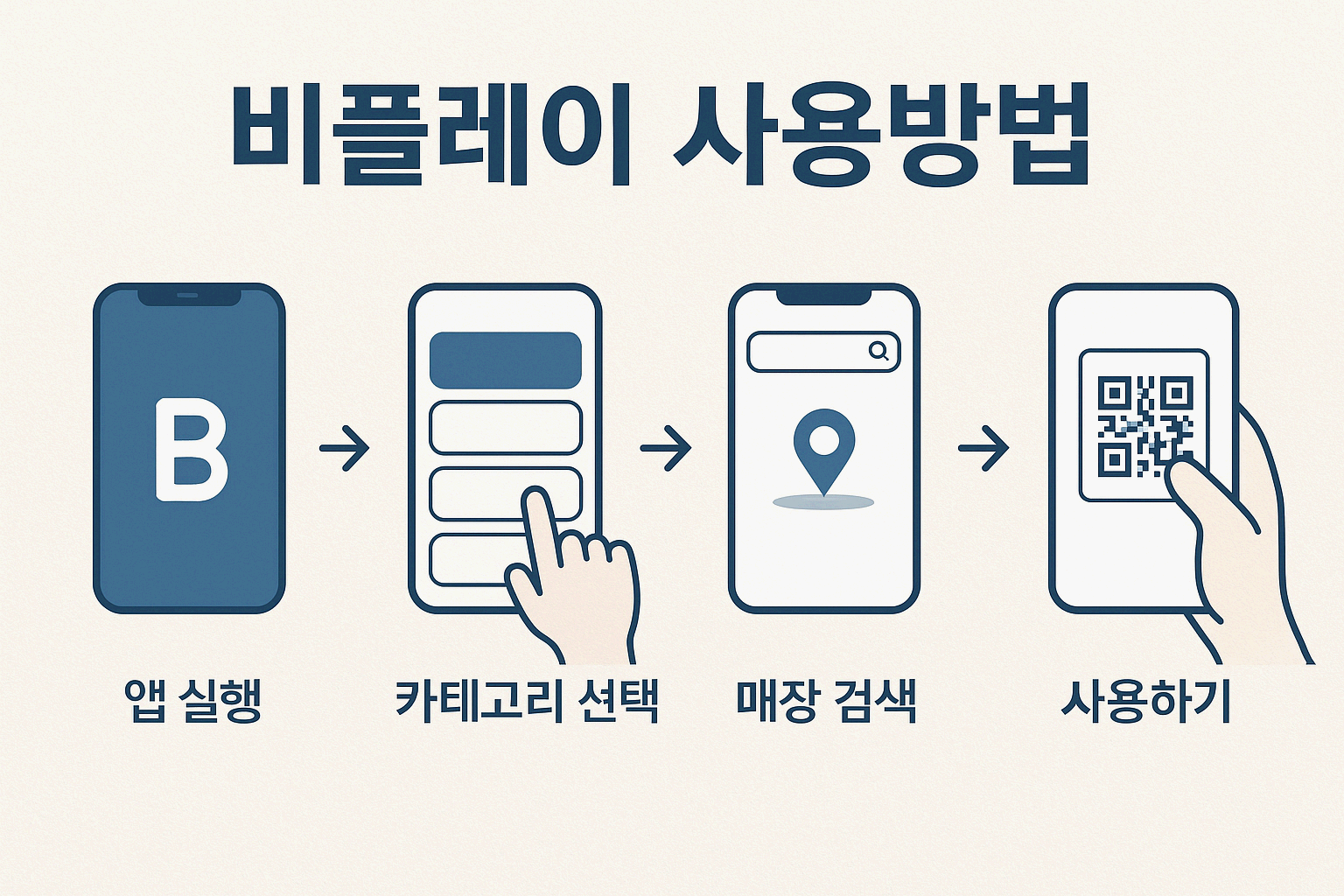 비플레이(BePlay) 사용처와 활용 방법 총정리