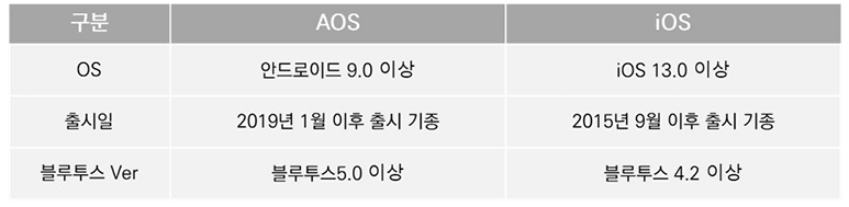 손목닥터9988