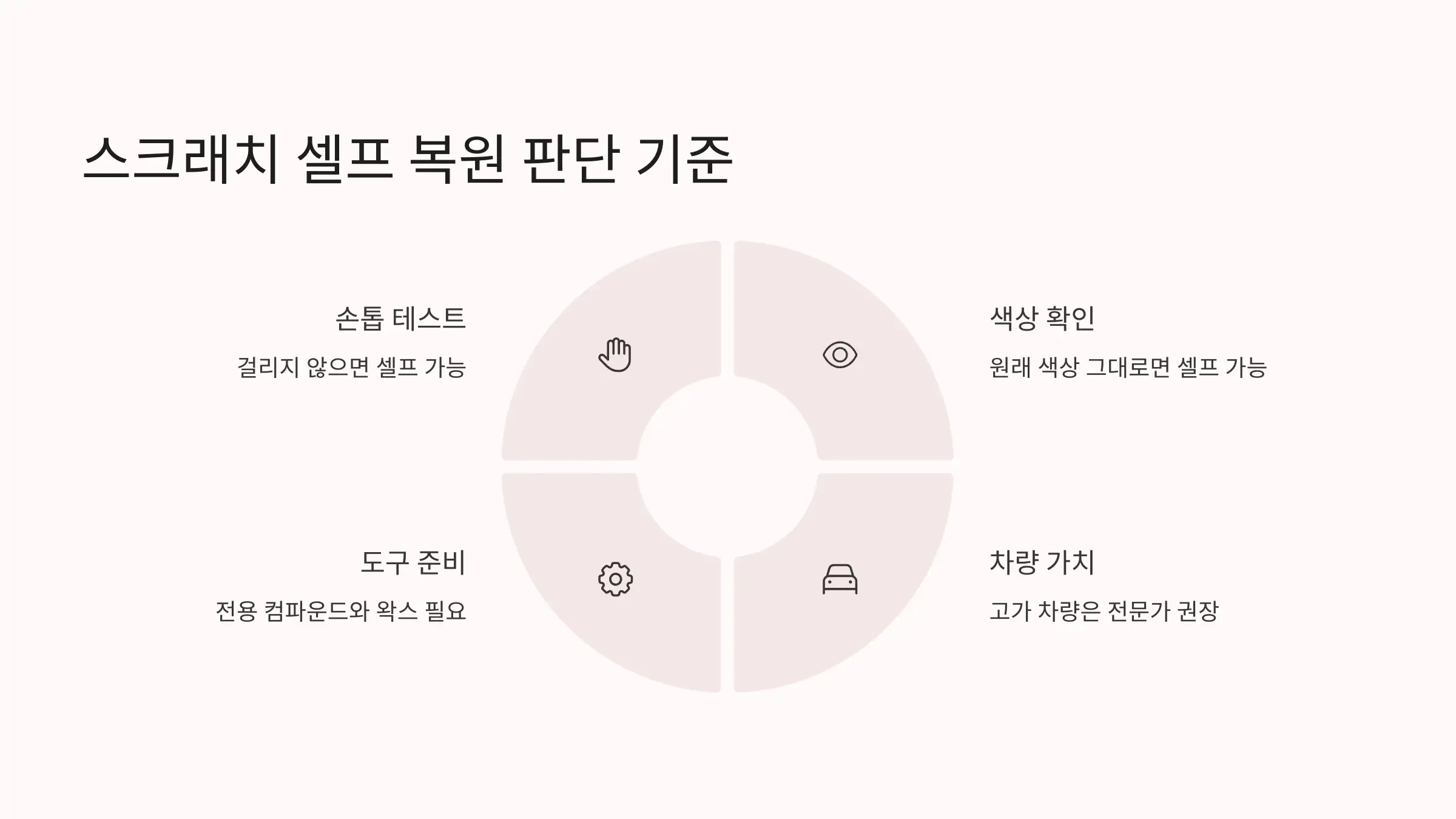 스크래치 셀프 복원 판단 기준