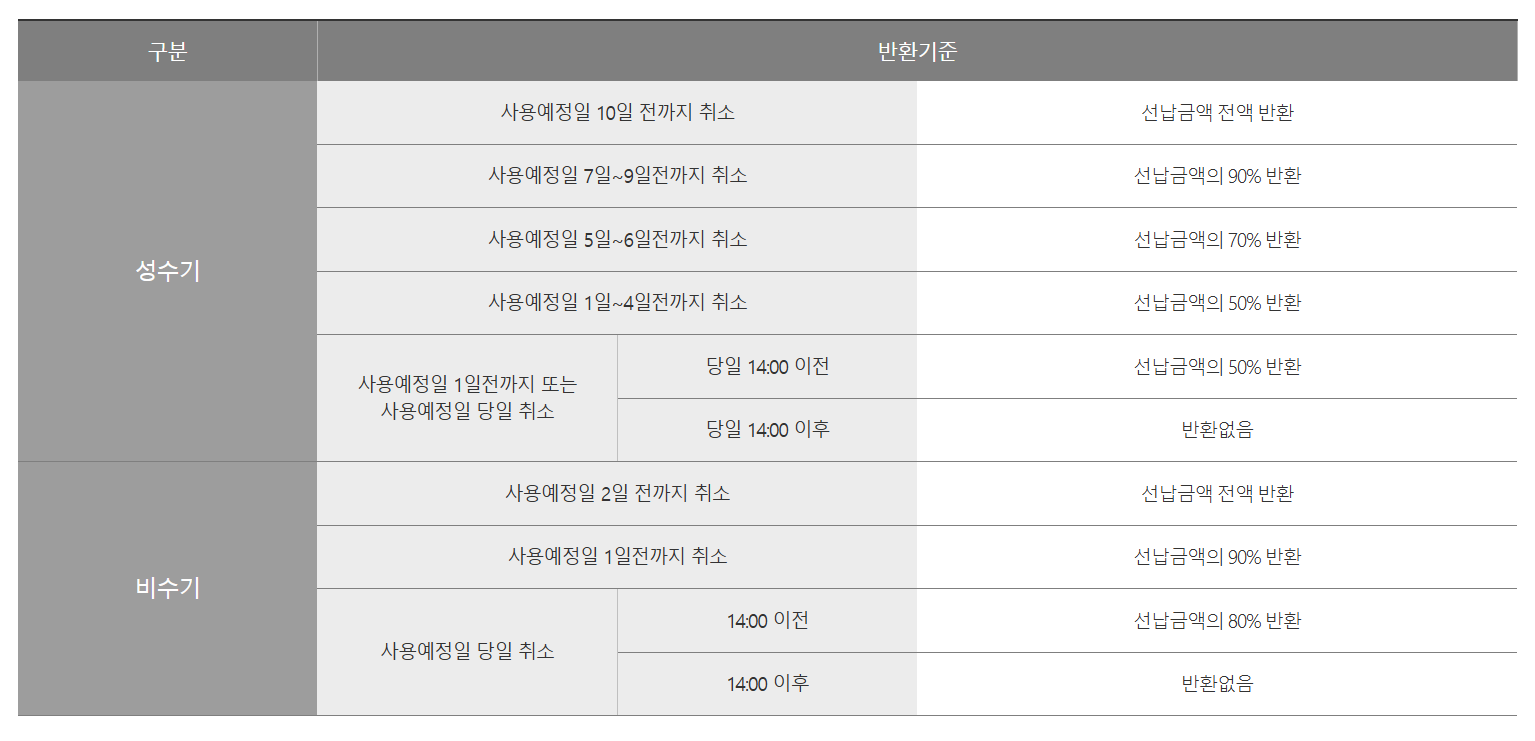대왕암공원오토캠핑장