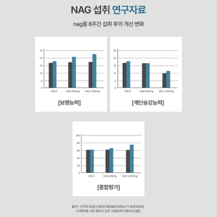 셀로비스 콘드로이친 내돈내산 후기 부작용 성분 효능 가격 복용법