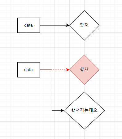 String 메모리 할당 다이어그램