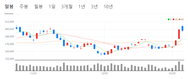 브로드컴-관련주