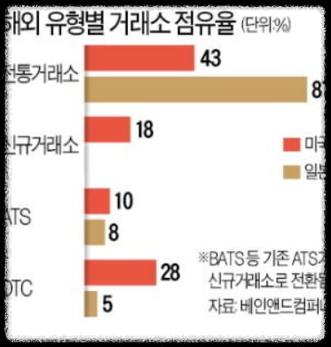 넥스트레이드 대체거래소(ATS)