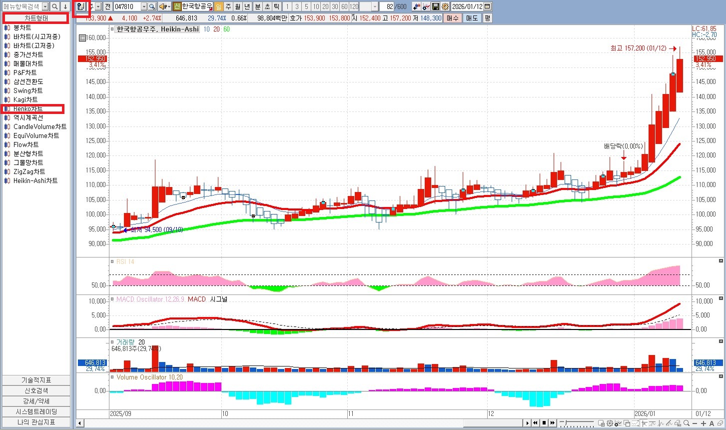 렌코(Renko)챠트 관련 자료