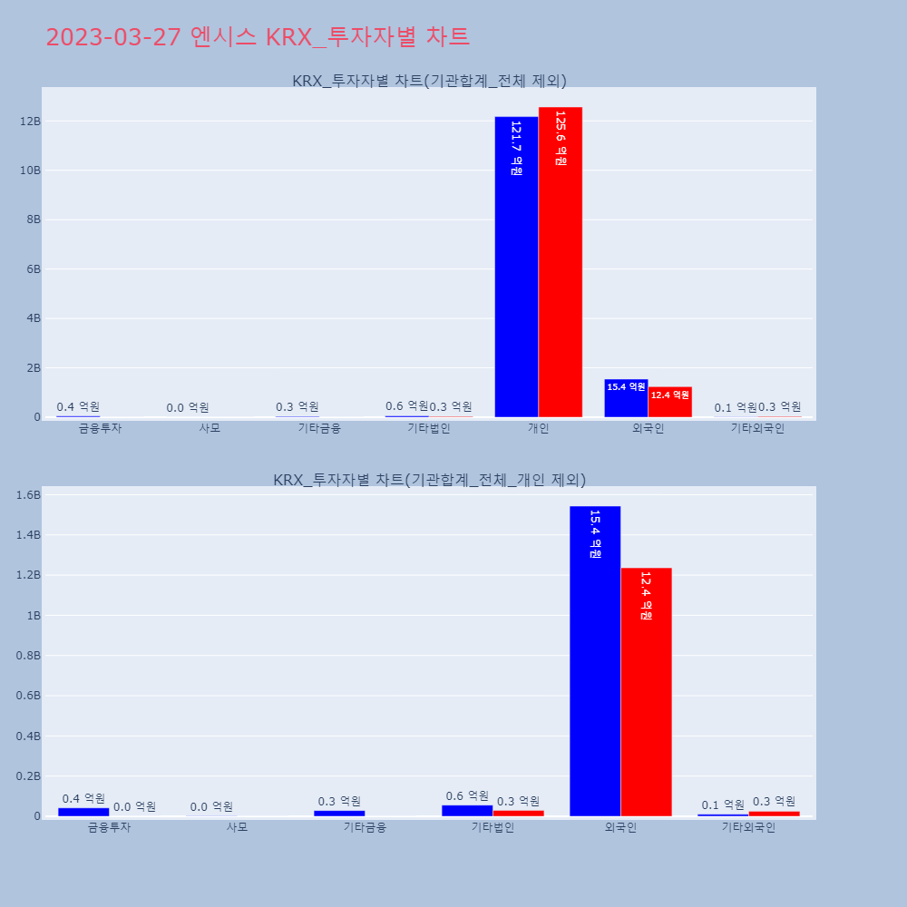 엔시스_KRX_투자자별_차트