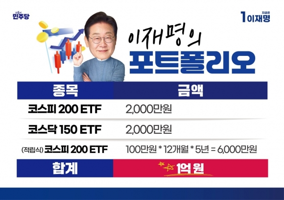이재명 더불어민주당 후보의 포트폴리오.