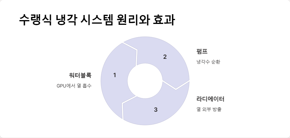 공랭식