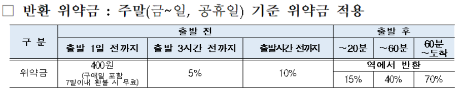 코레일-추석-기차표-예매