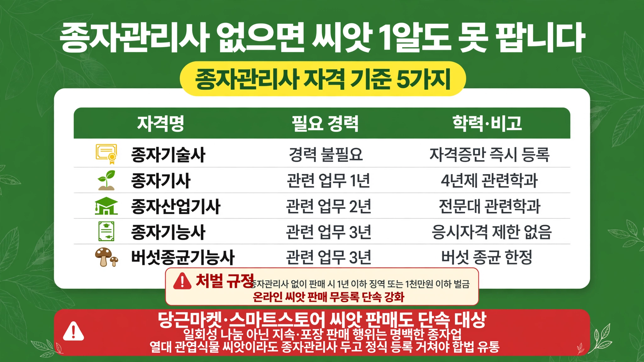 종자업 등록 종자관리사 없으면 씨앗 1알도 못 팝니다 자격 기준 종자기술사 경력 불필요 종자기사 1년 4년제 종자산업기사 2년 전문대 종자기능사 3년 응시자격 없음 버섯종균기능사 3년 벌금 징역 1년 1천만원 당근마켓 스마트스토어 단속