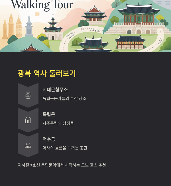 광복 역사 둘러보기