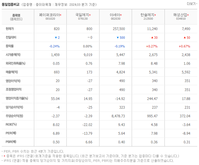 페이퍼코리아_동종업비교자료