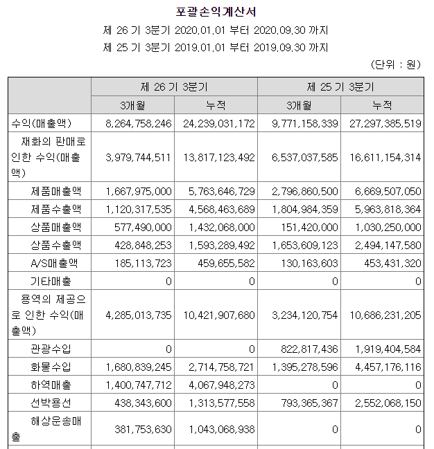 팬스타엔터프라이즈3분기실적발표일